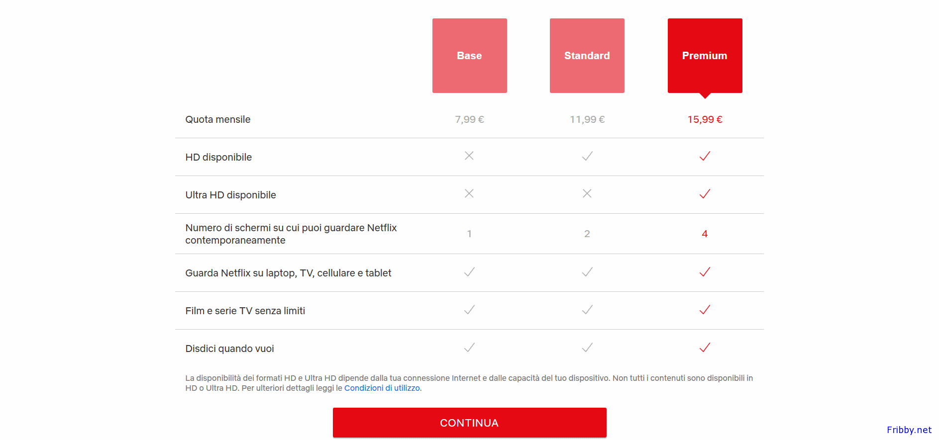 Come Vedere Abbonamenti Attivi Su Carta Di Credito